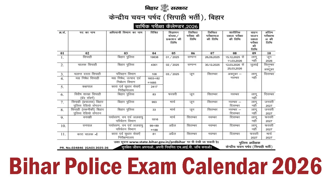 CSBC Bihar Police Exam Calendar 2026 Out